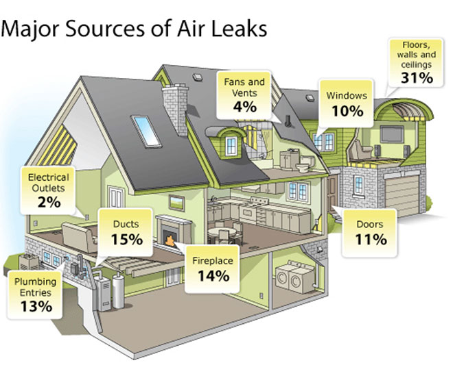 where air leaks spray foam insulation